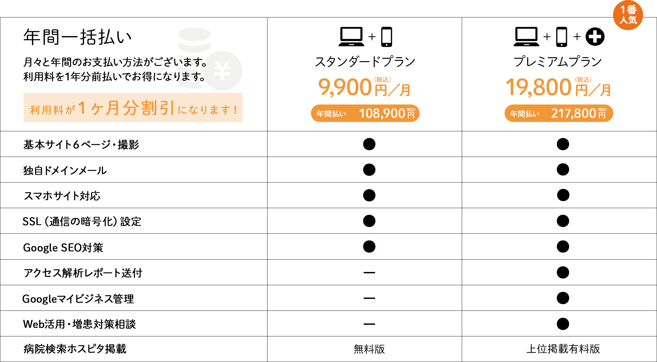 サービス内容比較一覧表